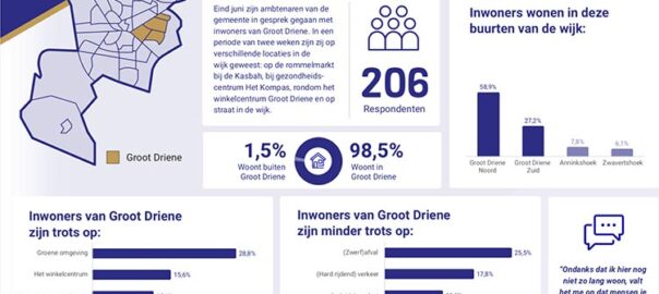 Uitkomsten belevingsonderzoek