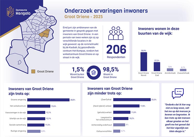 Uitkomsten belevingsonderzoek