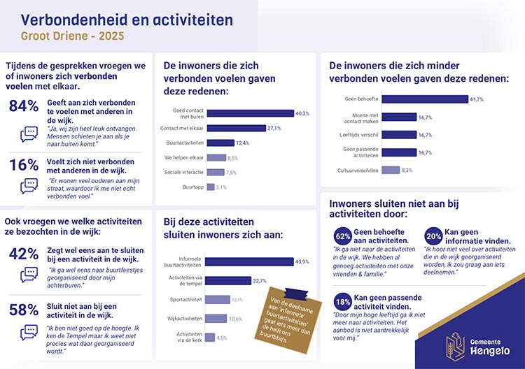 Uitkomsten belevingsonderzoek