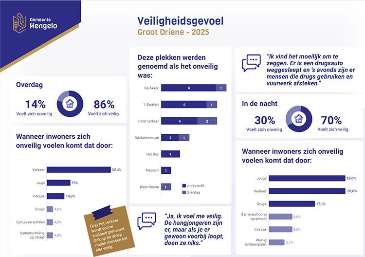 Uitkomsten belevingsonderzoek