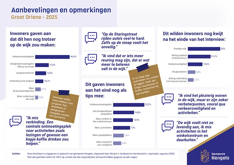 Uitkomsten belevingsonderzoek